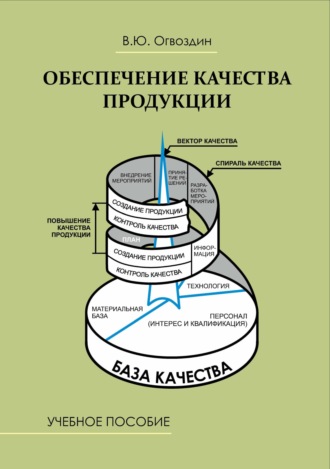 В. Ю. Огвоздин. Обеспечение качества продукции