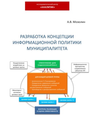 Обложка книги «Разработка концепции информационной политики муниципалитета»