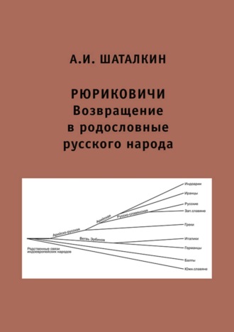 Обложка книги «Рюриковичи. Возвращение в родословные русского народа»