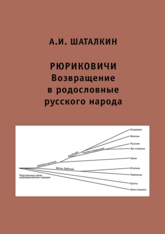 А. И. Шаталкин. Рюриковичи. Возвращение в родословные русского народа