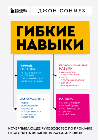 Обложка книги «Гибкие навыки. Исчерпывающее руководство по прокачке себя для начинающих разработчиков»