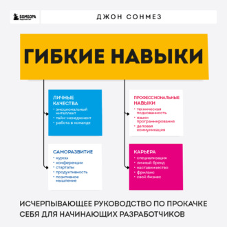Обложка книги «Гибкие навыки. Исчерпывающее руководство по прокачке себя для начинающих разработчиков»