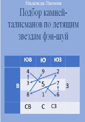 Надежда Михайловна Лапина. Подбор камней-талисманов по летящим звездам фэн-шуй