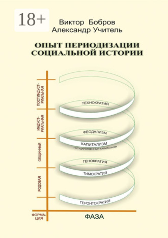Обложка книги «Опыт периодизации социальной истории»