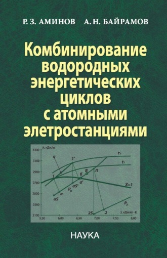 Обложка книги «Комбинирование водородных энергетических циклов с атомными электростанциями»