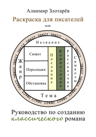 Обложка книги «Раскраска для писателей, или Руководство по созданию классического романа»