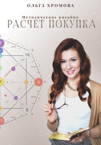 Обложка книги «Методическое пособие «Расчет. Покупка»»