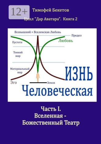 Обложка книги «Жизнь Человеческая. Часть I. Вселенная — Божественный Театр. Цикл «Дар Аватара». Книга 2»