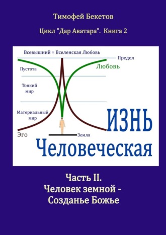 Обложка книги «Жизнь Человеческая. Часть II. Человек земной – Созданье Божье. Цикл «Дар Аватара». Книга 2»