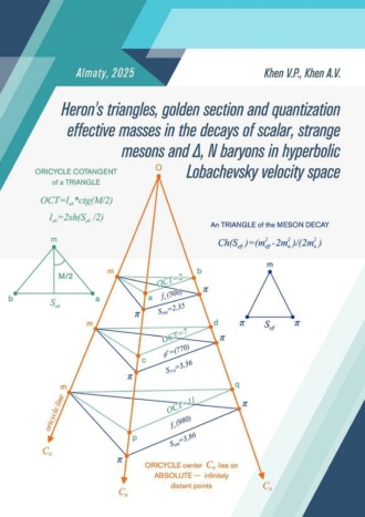 Обложка книги «Heron’s Triangles and Resonance Decays in Lobachevsky Velocity Space»