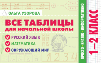 Обложка книги «Все таблицы для начальной школы. 1–2 класс. Русский язык, математика, окружающий мир»