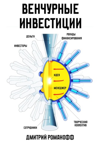 Дмитрий Романофф. Венчурные инвестиции