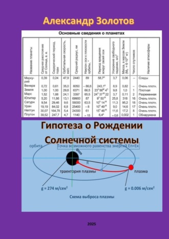 Обложка книги «Гипотеза о рождении Солнечной системы. Открытие»