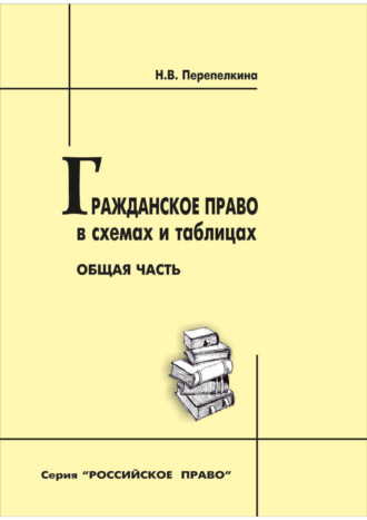Н. В. Перепелкина. Гражданское право в схемах и таблицах. Общая часть