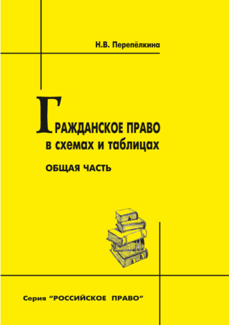 Н. В. Перепелкина. Гражданское право в схемах и таблицах. Общая часть