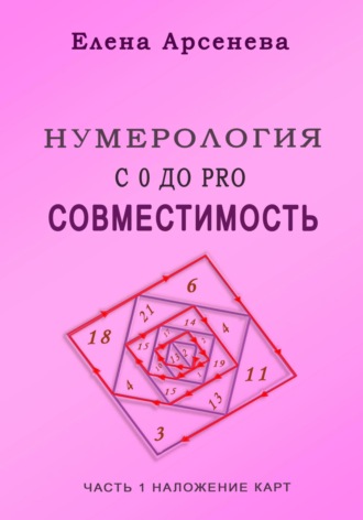 Обложка книги «Нумерология с 0 до PRO. Совместимость»