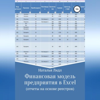 Обложка книги «Финансовая модель предприятия в Excel»