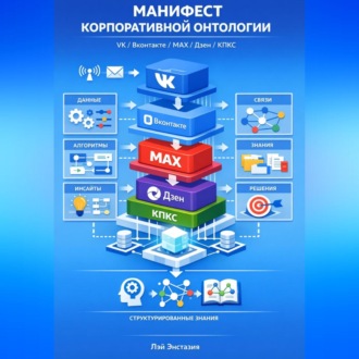 Обложка книги «Манифест корпоративной онтологии: VK / ВКонтакте / MAX / Дзен / КПКС»