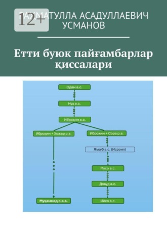 Обложка книги «Етти буюк пайғамбарлар қиссалари»