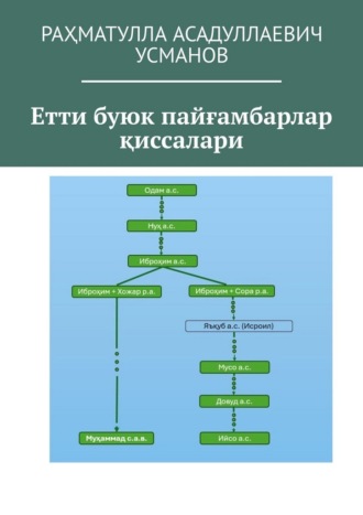 Раҳматулла Асадуллаевич Усманов. Етти буюк пайғамбарлар қиссалари