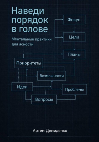 Обложка книги «Наведи порядок в голове: Ментальные практики для ясности»