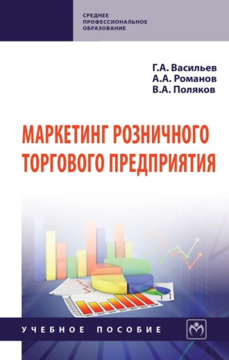. Маркетинг розничного торгового предприятия