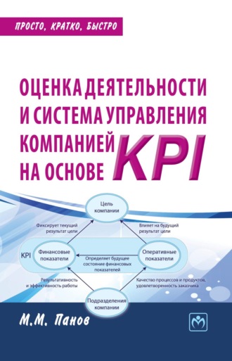 Максим Михайлович Панов. Оценка деятельности и система управления компанией на основе KPI