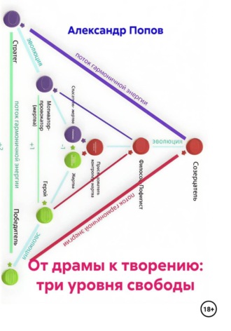 Обложка книги «От драмы к творению: три уровня свободы»