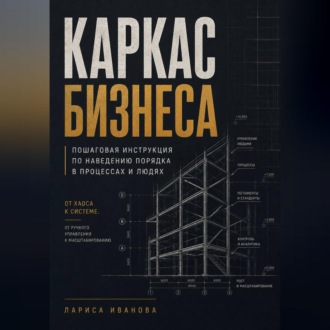 Обложка книги «Каркас бизнеса»