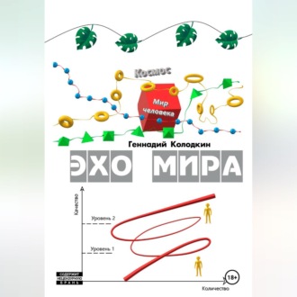 Обложка книги «ЭХО МИРА»
