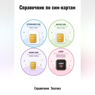 Обложка книги «Справочник по сим-картам»