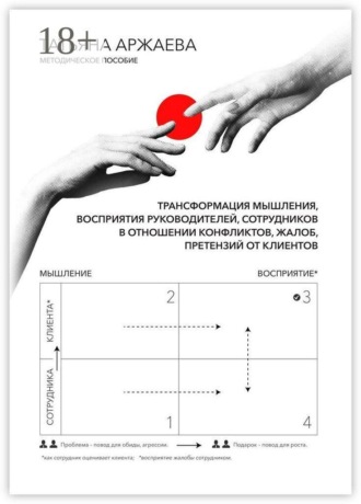 Обложка книги «Трансформация мышления сотрудников в отношении претензий клиентов. Трансформация мышления, восприятия руководителей, сотрудников в отношении жалоб, претензий от клиента и конфликтов с ним»