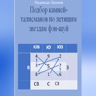 Обложка книги «Подбор камней-талисманов по летящим звездам фэн-шуй»