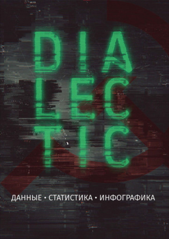 Обложка книги «Журнал «Диалектик» №1/2026»