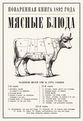 Обложка книги «Мясные блюда. Поваренная книга 1892 года»