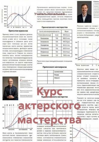 Обложка книги «Курс актерского мастерства»