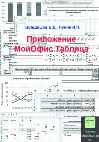 Обложка книги «Приложение МойОфис Таблица»