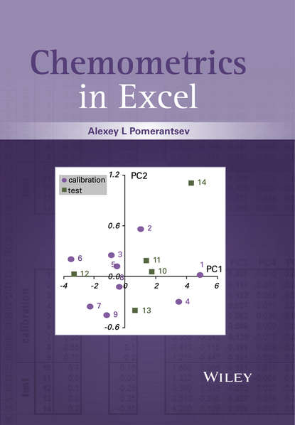 Alexey L. Pomerantsev — Chemometrics in Excel