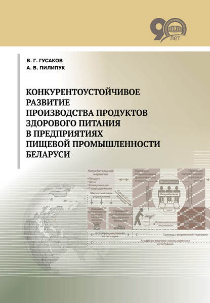 А. В. Пилипук — Конкурентоустойчивое развитие производства продуктов здорового питания в предприятиях пищевой промышленности Беларуси