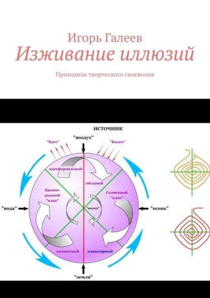 

Изживание иллюзий. Принципы творческого своеволия