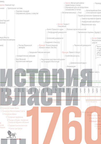 Источники социальной власти. Том 1. История власти от истоков до 1760 года н.э.