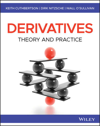 

Derivatives