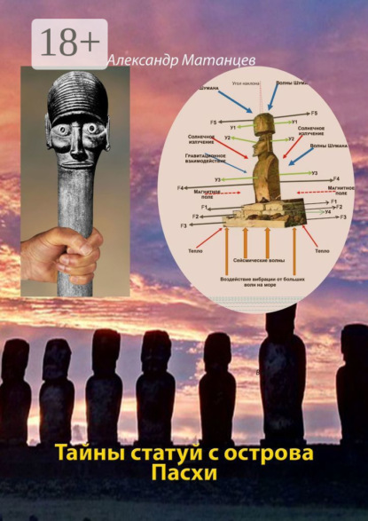 

Тайны статуй с острова Пасхи