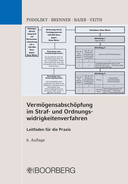 Tobias Brenner — Verm?gensabsch?pfung im Straf- und Ordnungswidrigkeitenverfahren