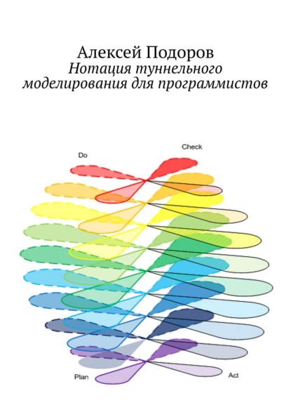 Алексей Подоров — Нотация туннельного моделирования для программистов