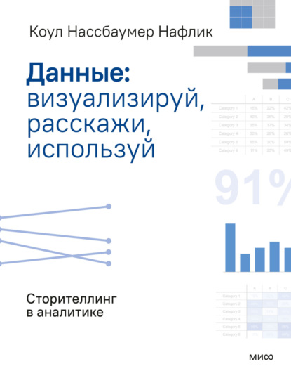 

Данные: визуализируй, расскажи, используй. Сторителлинг в аналитике