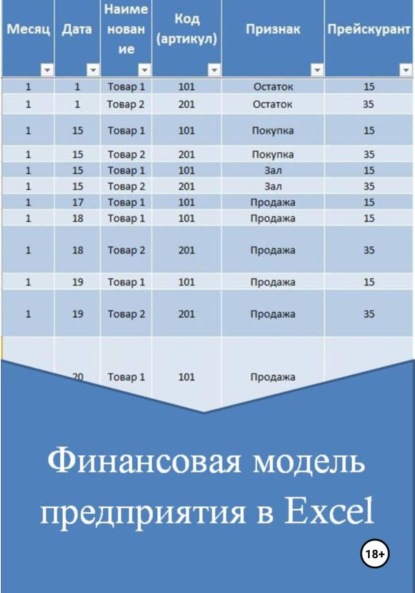 Финансовая модель предприятия в Excel