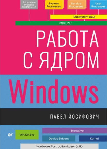 Павел Йосифович — Работа с ядром Windows (pdf + epub)