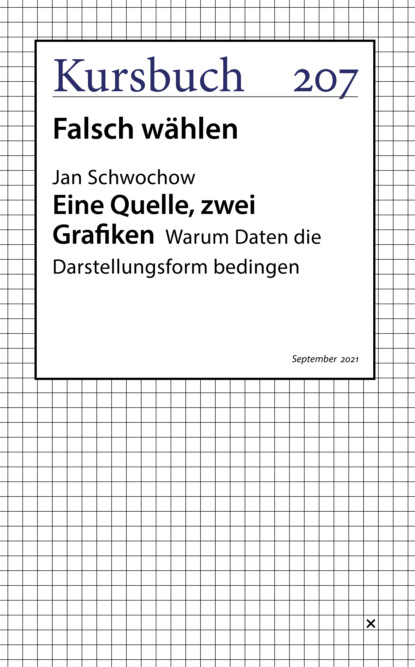 Eine Quelle, zwei Grafiken. Warum Daten die Darstellungsform bedingen