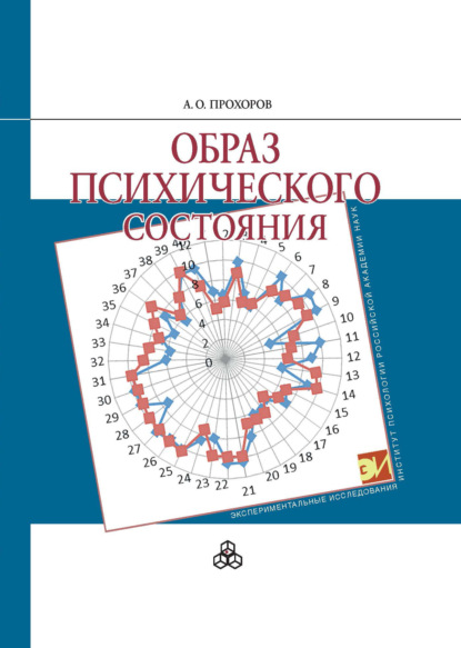 А. О. Прохоров — Образ психического состояния